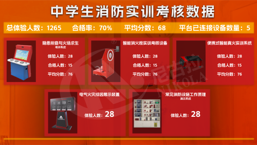 消防救援站AI智能实训考核平台系统软件