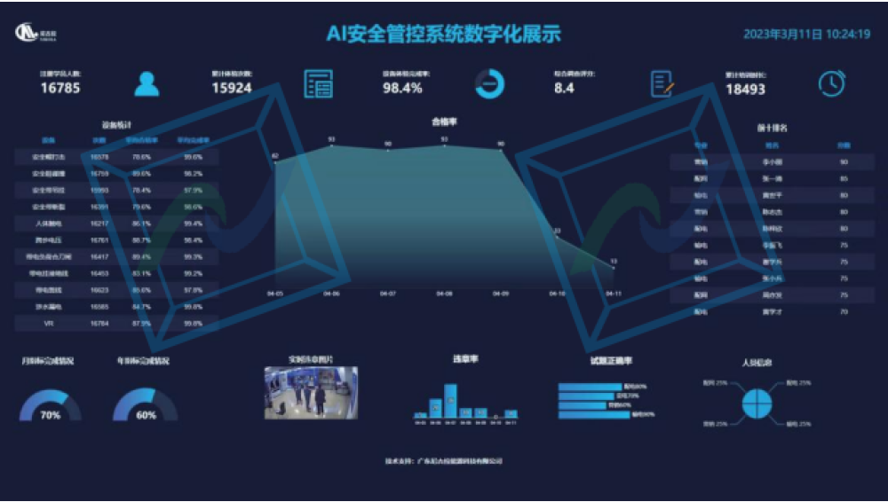 AI安全管控系统