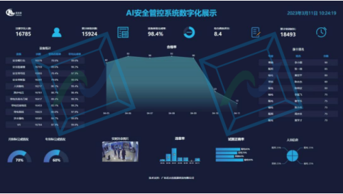 AI安全管控系统