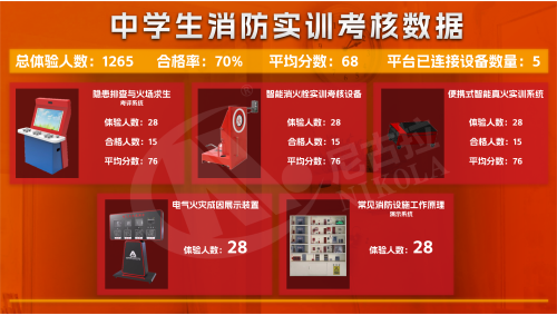 消防救援站AI智能实训考核平台系统软件